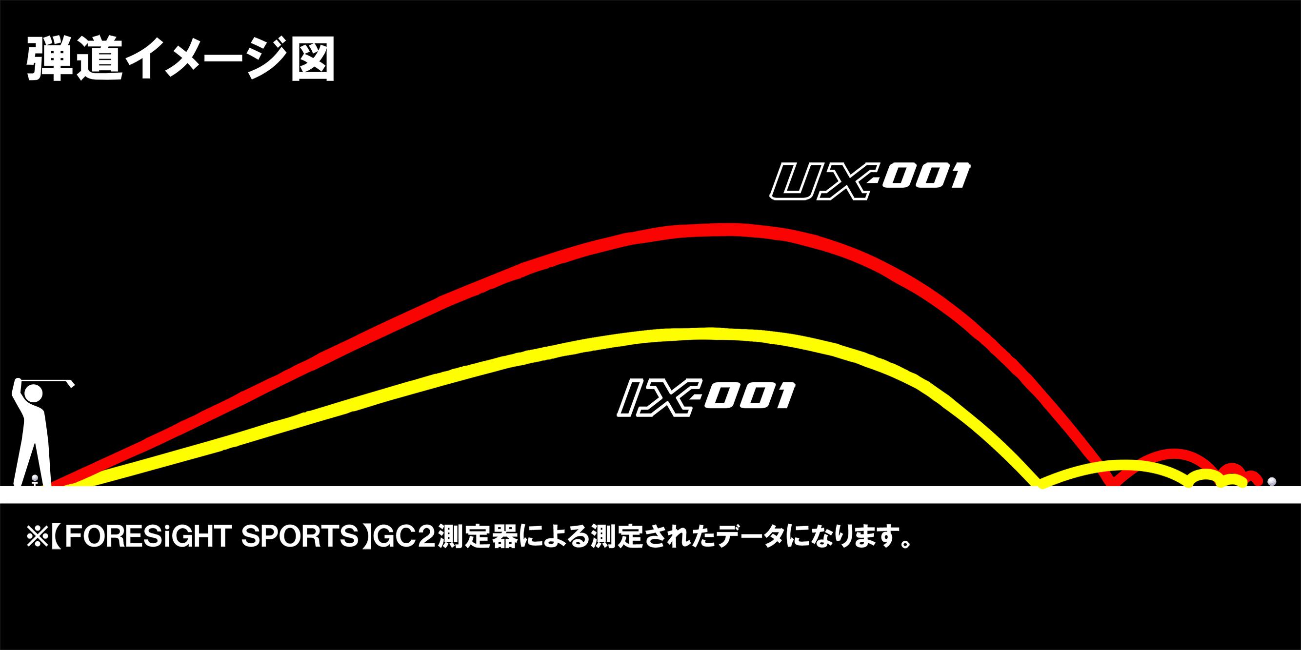 Gậy Utility Fourteen golf UX-001