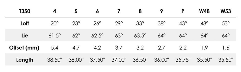 Gậy Sắt Titleist T-Series: Hiệu Suất Vượt Trội Trên Tour